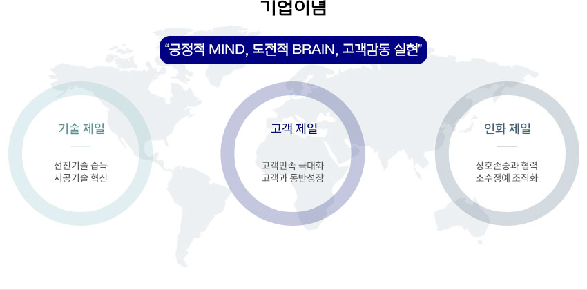 경영이념