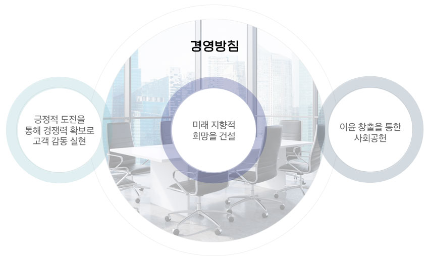 경영이념